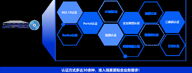 面向智能制造的網(wǎng)絡(luò)升級解決方案:構(gòu)建高可靠、可感知、易運(yùn)維的工業(yè)網(wǎng)絡(luò)